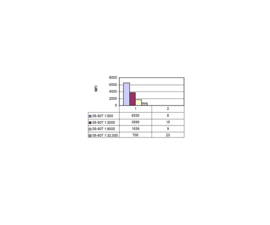 62-8373-11　抗磷CREB (Ser133) ，克隆634-2;200μg　05-807