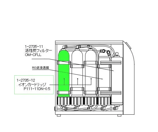 1-2735-12　超纯水发生装置用更换滤筒过滤器　IP111-11DN-0.5