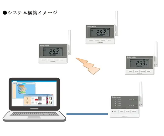 62-2691-39　Refrigeration And Refrigerator Facility Monitoring System Wireless Watcher　MD8000