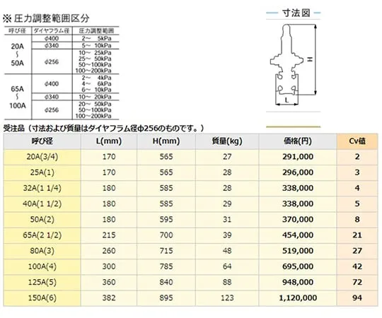 64-3834-56　FC/SUS主调压阀法兰/微压气体　GD-4R-20A