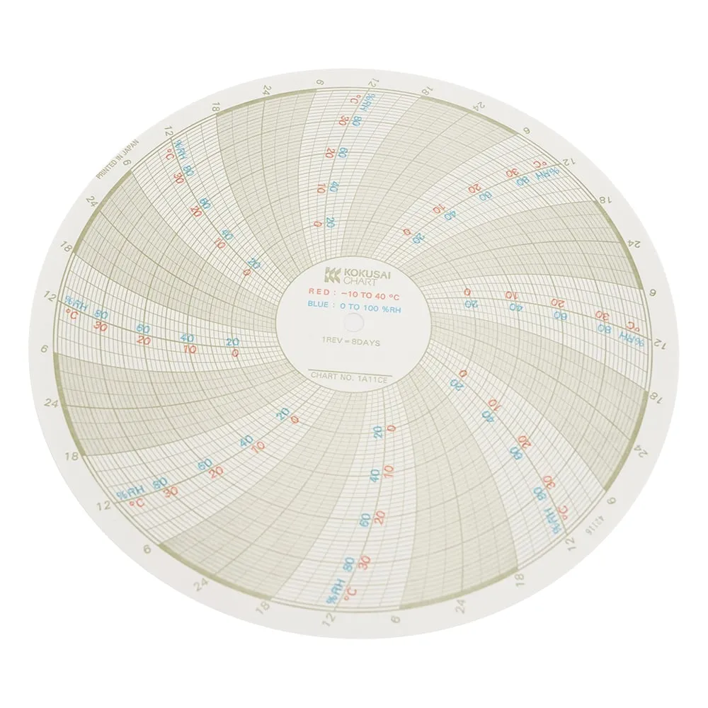 1-5514-14　Thermo-Hygro记录纸　1A11CE