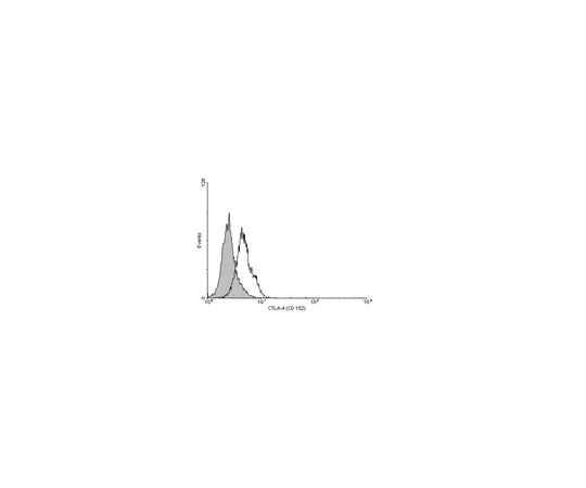 62-8369-02　抗CTLA4 (CD152) ，克隆9H10;100μg　04-963