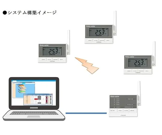 62-2691-41　Vault/Warehouse Validation (Temperature Mapping) Wireless Watcher　MD8000
