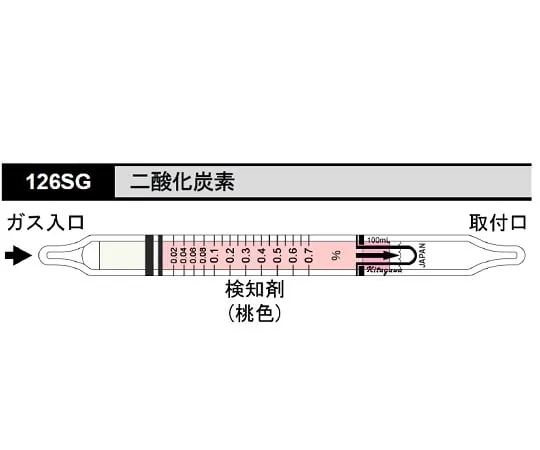 62-0854-07　气体检测管碳酸 (二氧化碳)　126SG