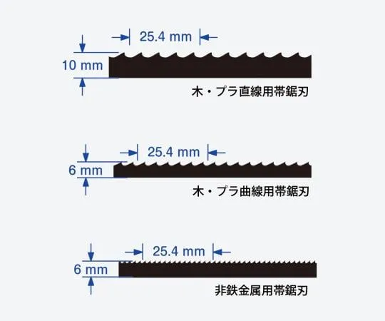 2-9521-12　木材和塑料弯道用带锯条锯条的替代边　/1