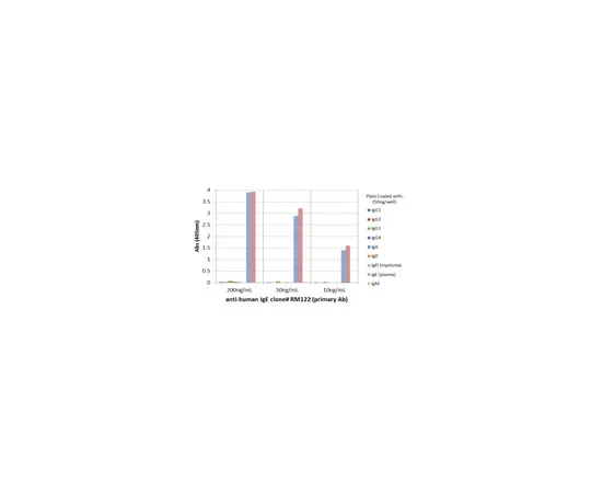 62-8369-71　兔抗人IgE抗体，克隆RM122　04-1649