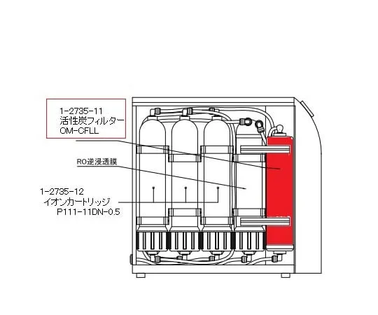 1-2735-11　超纯水发生装置用活性炭过滤器的更换　OM-CFLL