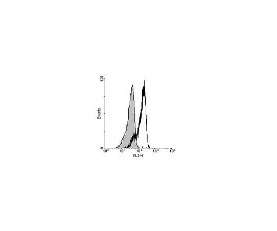 62-8382-83　抗白细胞介素23α (IL-23A);100μg　06-1079