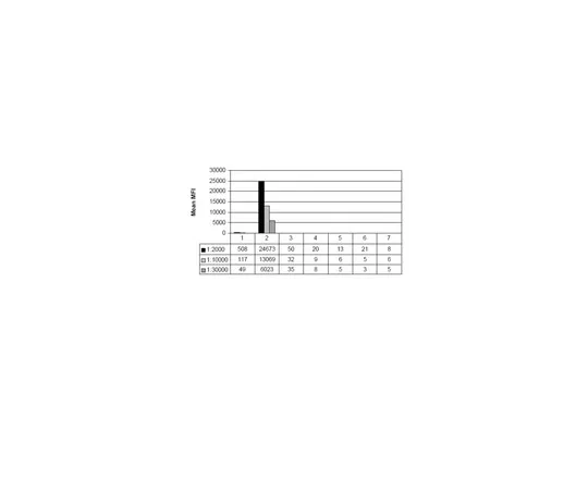 62-8368-42　抗单甲基-组蛋白H4 (Lys20) ，克隆NL314;100μl　04-735