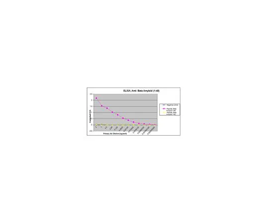 62-8466-20　抗淀粉样蛋白，β1-40, aβ;100μL　ABN240
