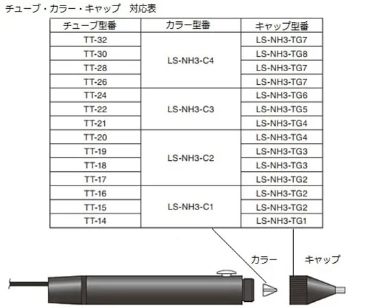 61-3588-72　管材分配器出射笔的环　LS-NH3-C1