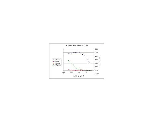 62-8389-79　抗PI3激酶，p110α;100μg　09-481