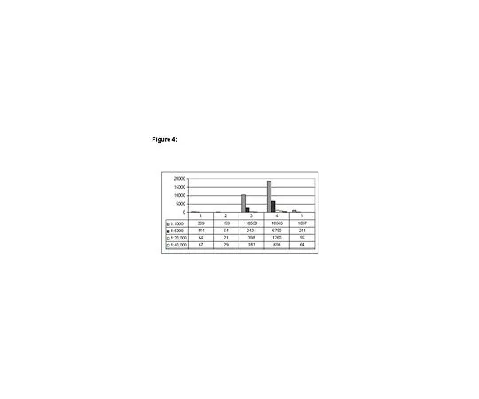 62-8394-71　ChIPAb+ (TM) 乙酰组蛋白H3 (Lys9/18);25次检测　17-10241