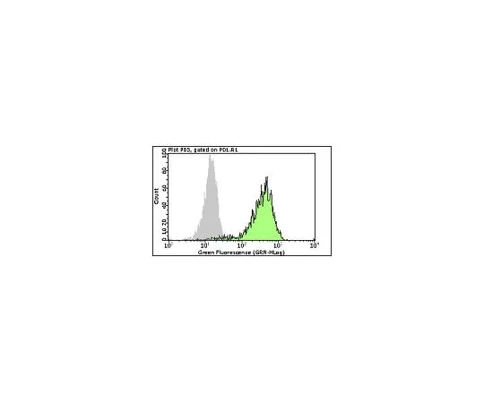 62-8485-01　MilliMark (TM) Anti-Brachyury-FITC,克隆3E4.2;100次测试　FCMAB302F