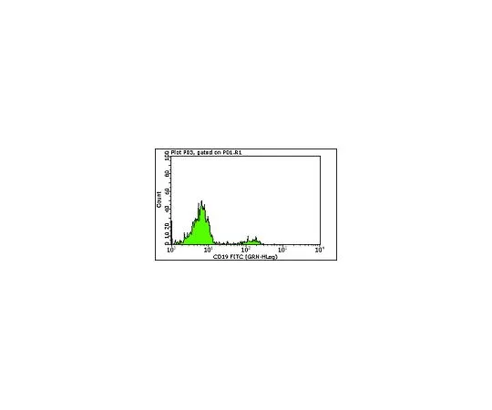 62-8484-34　MilliMark (TM) Anti-CD19-FITC,克隆HD37;100次测试　FCMAB184F