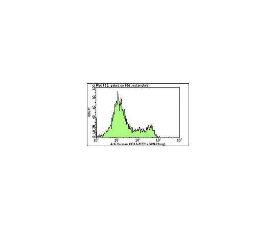 62-8484-33　Milli-Mark (TM) Anti-CD16-FITC,克隆DJ130c;100次测试　FCMAB183F