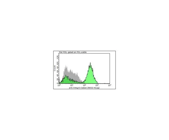 62-8493-08　抗整合素B4,克隆ASC-8,无Azide和Ascites　MAB2059-C