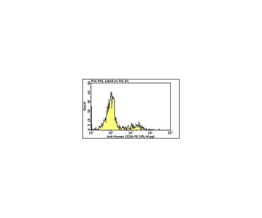 62-8484-49　Milli-Mark (TM) Anti-CD56-PE,克隆C5.9;100次测试　FCMAB199P