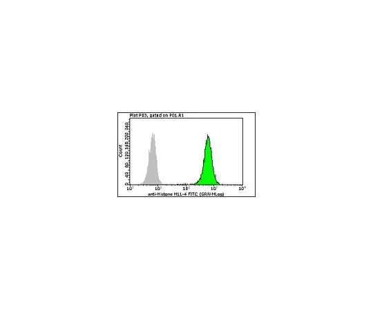 62-8485-30　MilliMark (R) Anti-panHistone-FITC,克隆H11-4;100次测试　FCMAB390F
