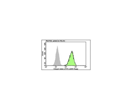62-8484-89　Milli-Mark (TM) 抗整合素β1 (CD29) -FITC缀合物，克隆MB1.2;100次测试　FCMAB269F