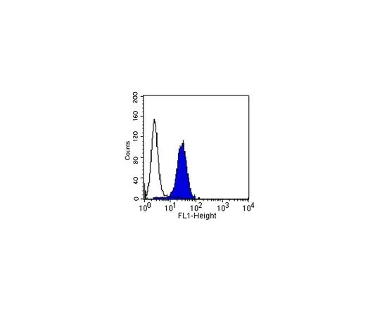 62-8492-80　抗整合素α2β1,克隆BHA2.1,无氮化物;100μg　MAB1998Z