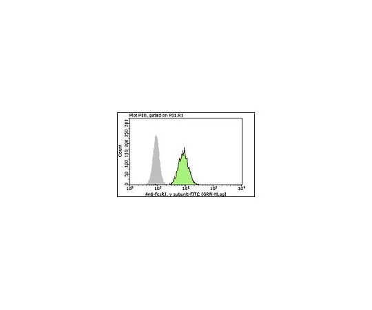 62-8483-48　MilliMark (R) Anti-FcεRI,γsubunit-FITC;100个测试　FCABS400F