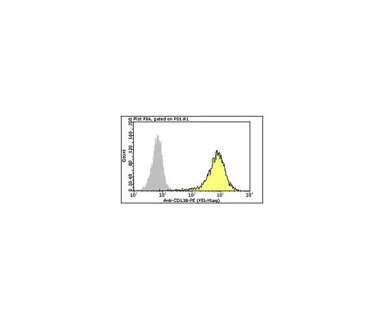 62-8484-64　Milli-Mark (TM) Anti-CD138-PE,克隆MI15;100次测试　FCMAB215P