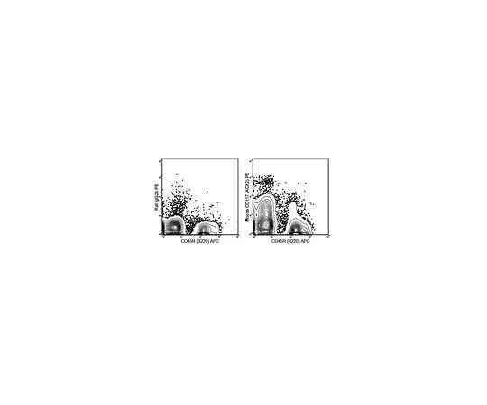 62-8510-14　抗CD117 (c-kit) (小鼠) ，PE,克隆ACK2　MABF361