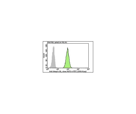 62-8485-29　MilliMark (TM) 抗整合素β1-FITC,活化克隆HUTS-4;100次测试　FCMAB389F