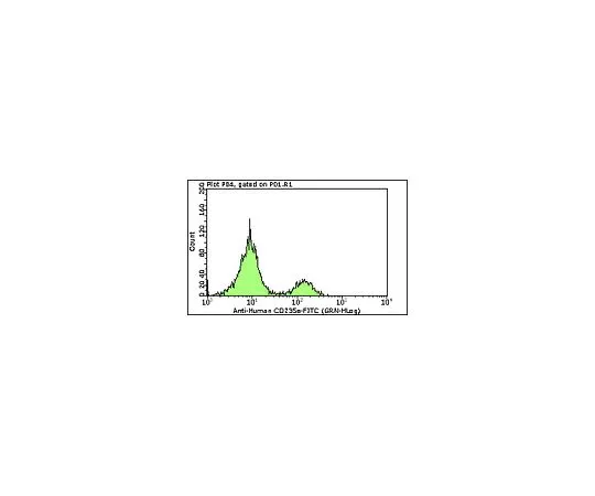62-8484-66　MilliMark (TM) Anti-CD235a-FITC,克隆JC159;100次测试　FCMAB217F