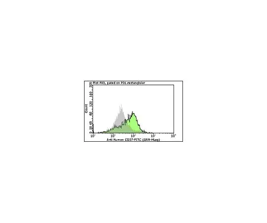 62-8484-41　MilliMark (TM) Anti-CD27-FITC,克隆M-T271;100次测试　FCMAB191F