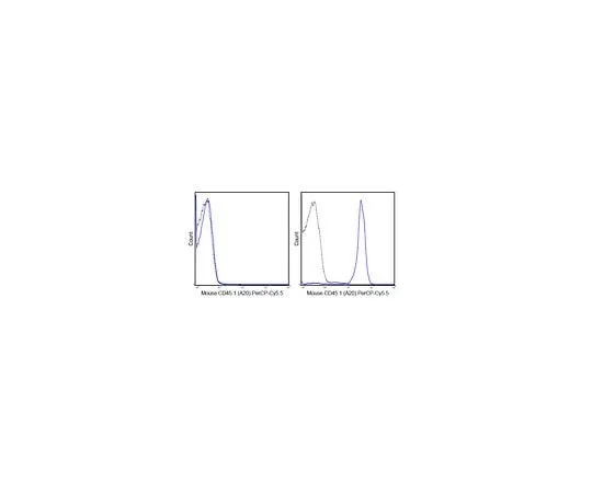 62-8511-94　抗CD45.1 (小鼠) ，PerCP-Cy5.5,克隆A20　MABF589