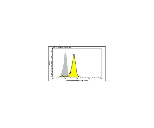 62-8483-84　MilliMarkPhospho-Erk1/2 (Thr202/Tyr204,Thr185/Tyr187)-PE;100次测试　FCMAB100P