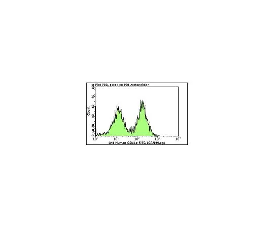 62-8484-29　MilliMark (TM) Anti-CD11c-FITC,克隆KB90;100次测试　FCMAB179F