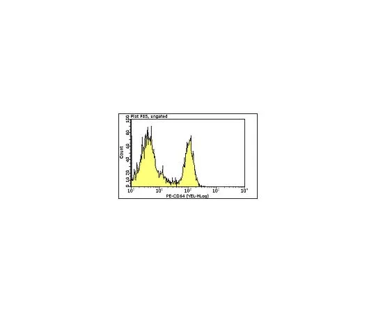 62-8484-53　Milli-Mark (TM) Anti-CD (64) - (PE) ，clone (10.1);100次测试　FCMAB203P