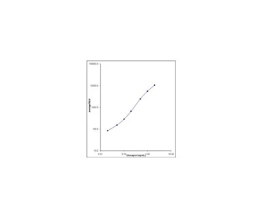 62-8482-82　胰高血糖素化学发光酶联免疫吸附试验　EZGLU-30K