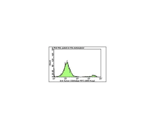 62-8484-54　MilliMark (TM) Anti-CD66abce-FITC,克隆Kat4c;100次测试　FCMAB204F
