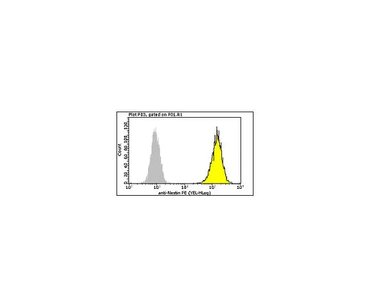 62-8485-07　Milli-Mark (R) 抗内星-PE抗体，克隆10C2　FCMAB313PE