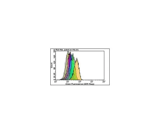 62-8484-72　MilliMark (TM) 抗小鼠IgG1-FITC,克隆MOPC-21;100次测试　FCMAB229F