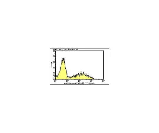 62-8484-46　Milli-Mark (TM) Anti-CD42b-PE,克隆AN51;100次测试　FCMAB196P