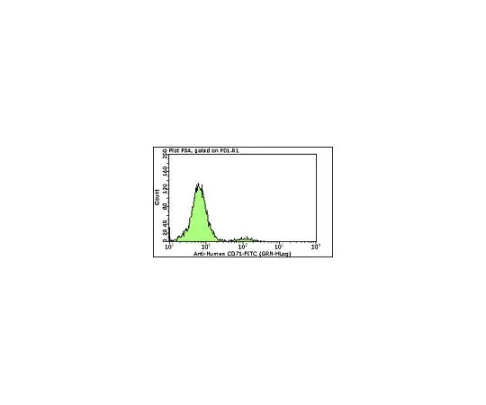 62-8484-56　MilliMark (R) Anti-CD71-FITC,克隆Ber-T9;100次测试　FCMAB207F