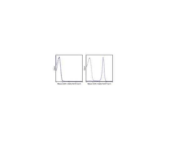 62-8510-74　抗CD45.1 (小鼠) ，PerCP-Cy5.5,克隆A20　MABF431