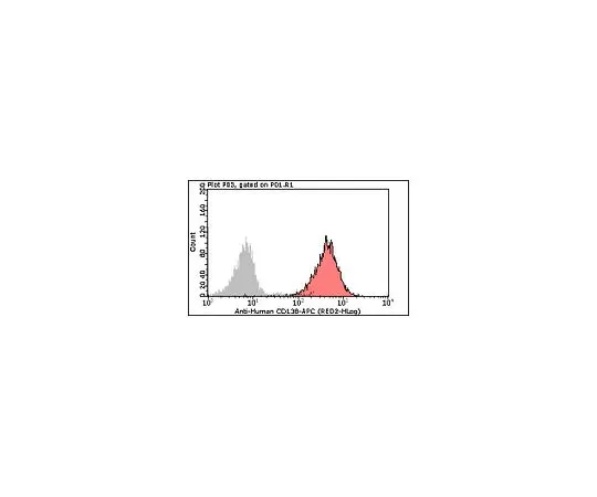 62-8484-65　Milli-Mark (TM) Anti-CD138-APC,克隆MI15;100次测试　FCMAB216AP