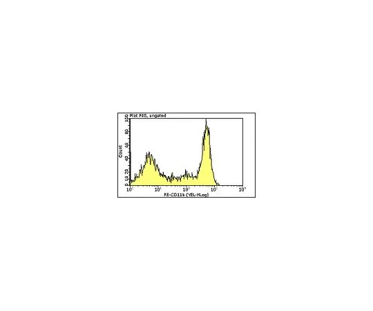 62-8484-28　Milli-Mark (TM) Anti-CD11b-PE,克隆2LPM19c;100次测试　FCMAB178P