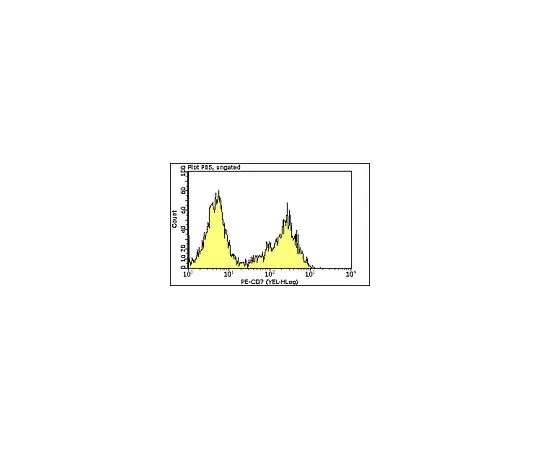 62-8484-25　MilliMark (TM) Anti-CD7-PE,克隆CBC.37;100次测试　FCMAB175P