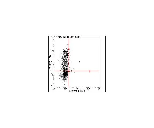 62-8484-74　抗小鼠IFNγ-PE,克隆XMG1.2;100次测试　FCMAB243P