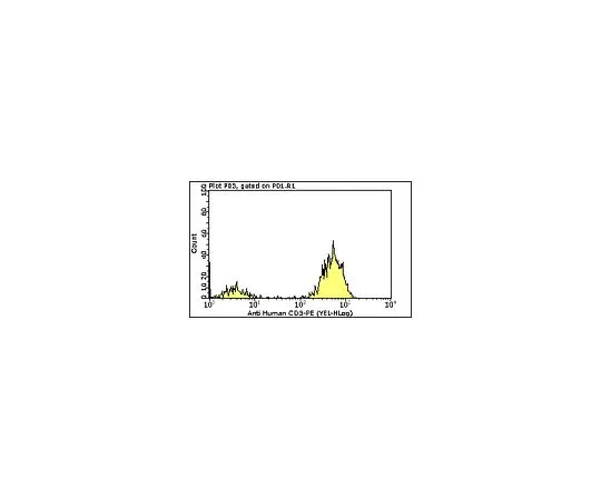 62-8484-20　MilliMarkAnti-CD3-PE,克隆UCHT1;100次测试　FCMAB168P