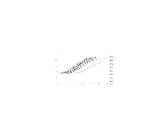 62-8545-48　MILLIPLEX MAP 384 well Human High Sensity T Cell Premixed 21 Plex Panel　HSTCMAG384-PX21