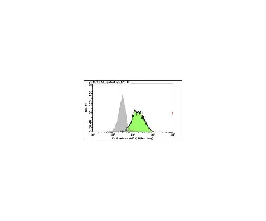 62-8484-79　Milli-MarkBcl-2-Alexa Fluor (R) 488,克隆AW604;100次测试　FCMAB250A4