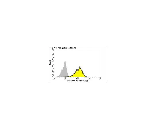 62-8484-83　Milli-Mark (TM) 抗胶质纤维酸性蛋白-PE,克隆GA5;100次测试　FCMAB257P